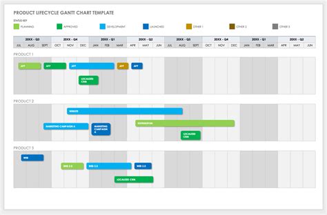 Free Gantt Chart Templates in MS Word | Smartshee