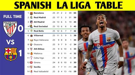 SPANISH LA LIGA TABLE UPDATED TODAY | LA LIGA STANDING 2022/2023 - YouTube