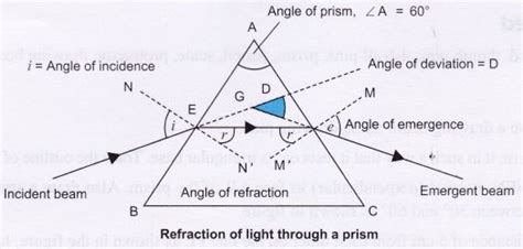 ncert-class-10-science-lab-manual-refraction-prism-1 | Science lab ...