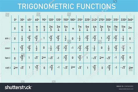 Algebra Trigonometric Function Vector Table Stock Vector (Royalty Free ...