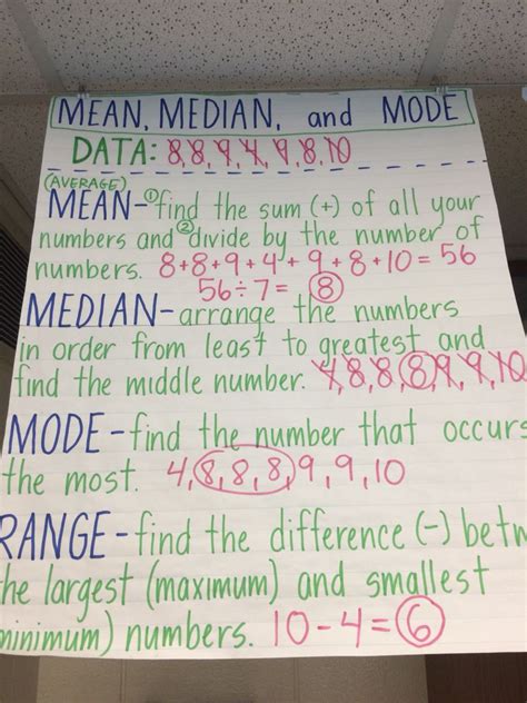 Mean, median, mode, and range anchor chart Life Hacks For School ...