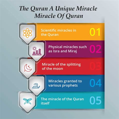 The Quran a Unique Miracle - Miracle of Quran | Quran For kids