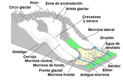 1.1. La erosión glaciar y sus formas de relieve | GL2 - U4.T2: El ...