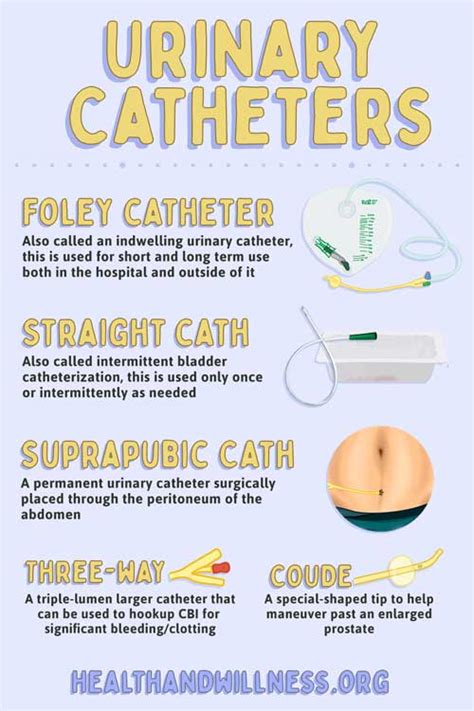 How To Remove A Urine Catheter at Charlene Ramirez blog