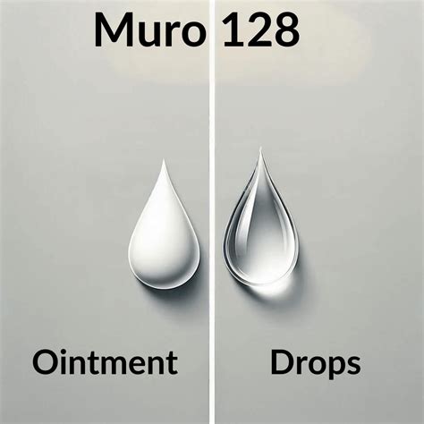 Bausch & Lomb Muro 128 Drops vs Ointment