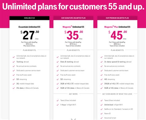 T-Mobile Introduces Essentials Unlimited 55+ Plan - Offering 3 Tiers of ...