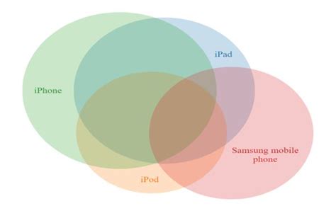 2 Circle Venn Diagram Examples