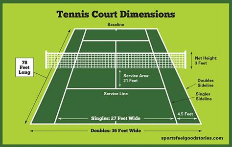 Tennis Court Dimensions & Layout – Go Sports Fantasy