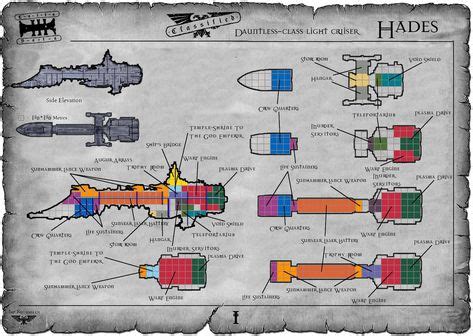 rogue trader ship plans - Google Search | Battlefleet gothic, Warhammer ...