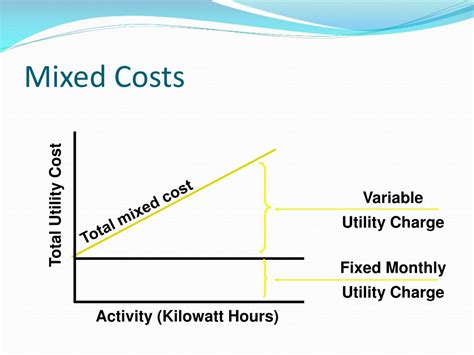 PPT - Cost-Volume-Profit Analysis PowerPoint Presentation, free ...