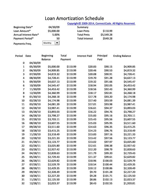 5 year loan amortization table | Brokeasshome.com