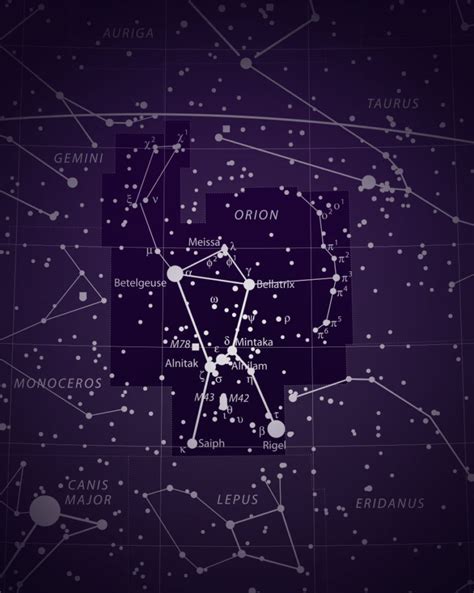 Is Orion in the Milky Way Galaxy? - Little Astronomy