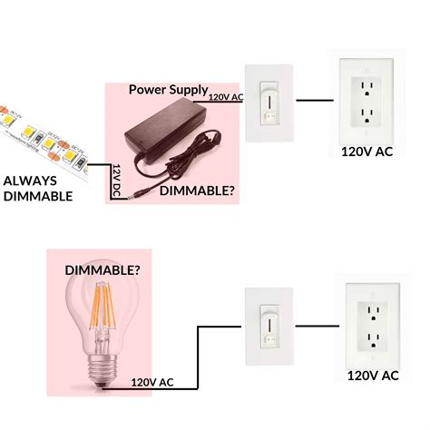 Led String Lights Turn On By Themselves | Homeminimalisite.com