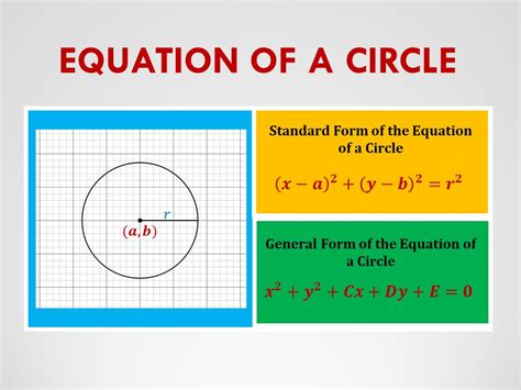 Geometry Formulas Circles