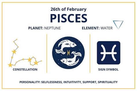 Zodiac Calendar February 26 - Happy Birthday Pisces Sun Sign!