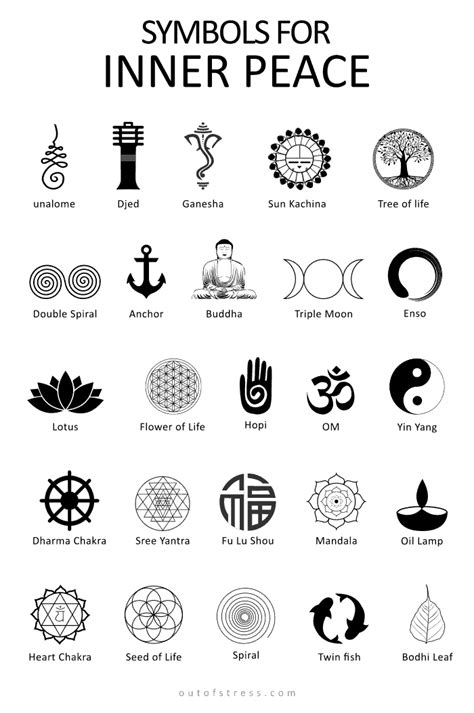 Buddha Symbols And Their Meanings