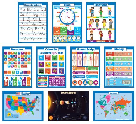 Printable Education Charts