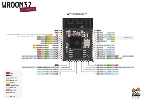 Pin assigment for UART in ESP32 · Issue #137 · eerimoq/simba · GitHub