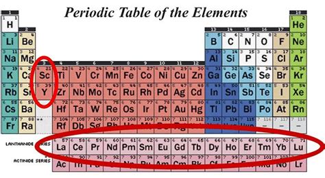 Geology for Global Development | Rare Earth Elements: Geochemistry and ...