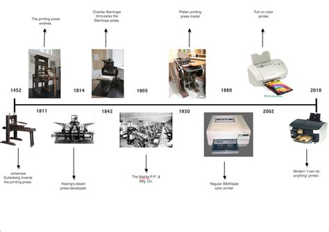 motherindia: history of printing etc