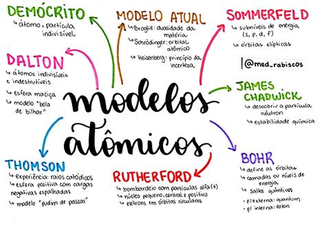 Mapa Conceptual Mapas Mapa Conceptual Modelos Atomicos | Images and ...