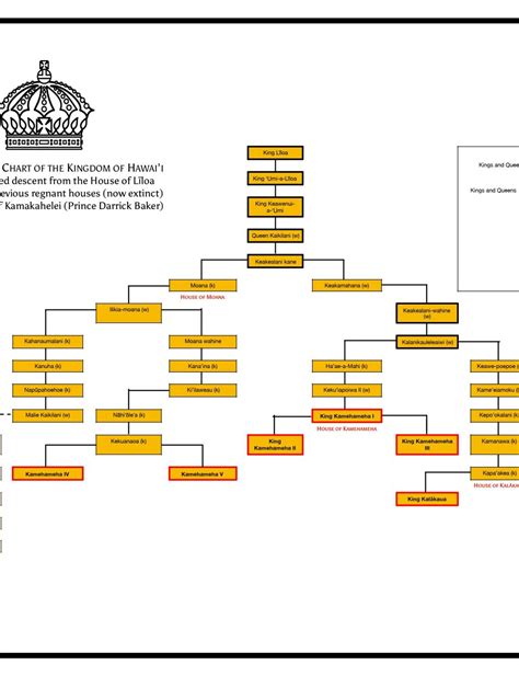 Official Website of the House of Kamakahelei - Royal Family