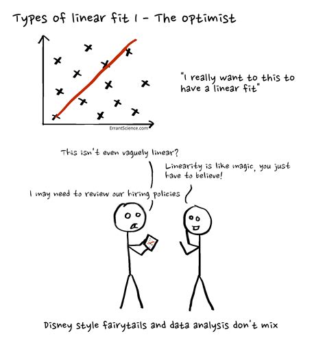 Types of linear trend lines, a guide – ErrantScience