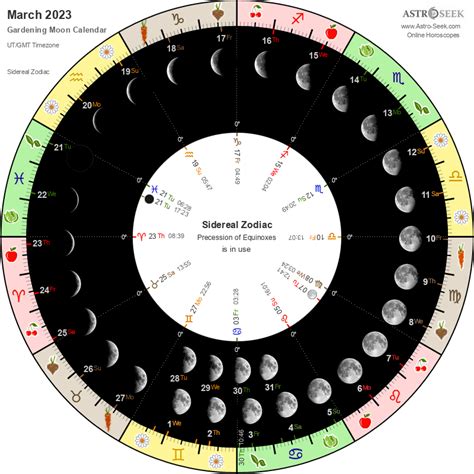 Lunar Calendar Native American 2024 Latest Top Popular Famous ...