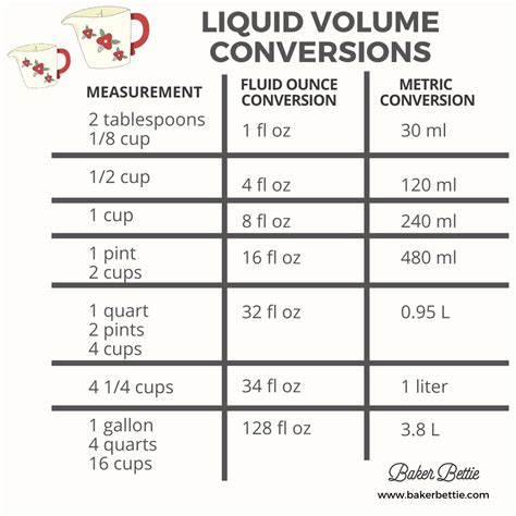 Liquid Measurement Conversion Chart Liter