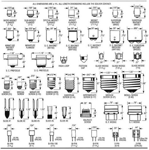 Us Bulb Base Types