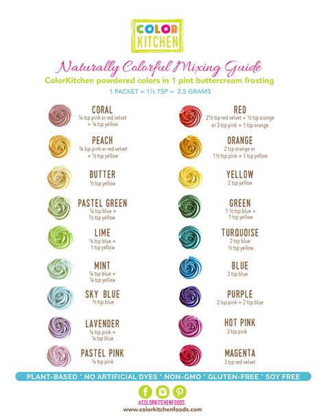 mixing food colours chart- E START サーチ