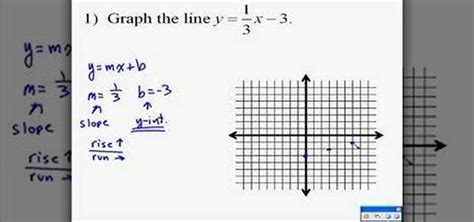 How to Graph a linear equation « Math :: WonderHowTo