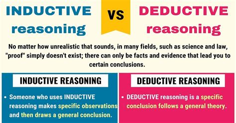 Inductive vs. Deductive Reasoning • 7ESL