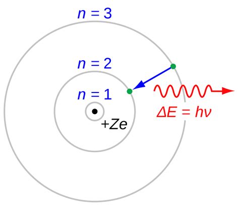 Describe Bohr’s model of the hydrogen atom. - bitWise Academy