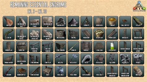 ARK: Survival Evolved - Guide for Beginners (Maps, Dinos, Cooking ...