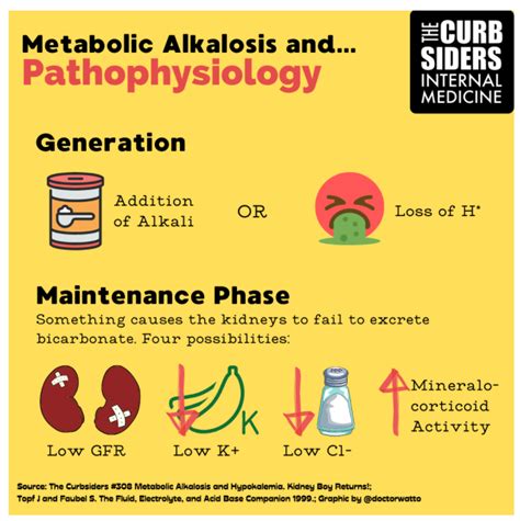 Decreased GFR (kidney failure) Decreased chloride (hypovolemia ...