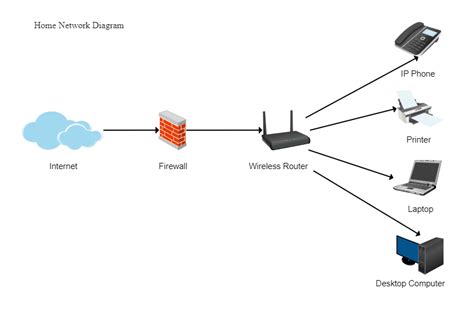 Home Network Diagram Edrawmax Templates - Bank2home.com