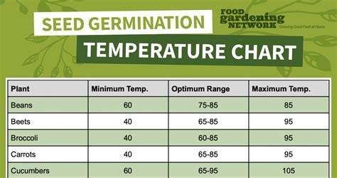 Seed Germination Temperature Chart Pdf