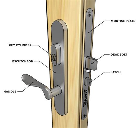 Parts of a Door: Anatomy of a Door | Marvin