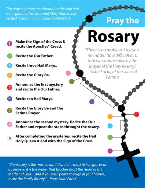 Mysteries Of The Rosary Printable Free