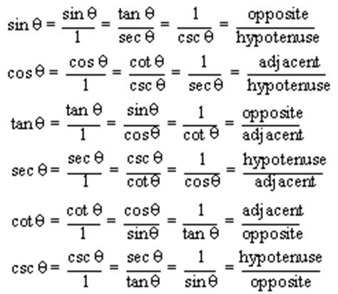 Unit Circle Definition of Sine and Cosine Functions | AfraLISP