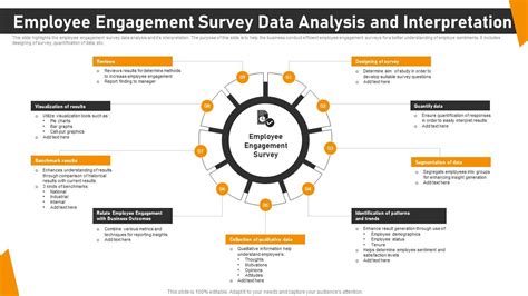 Employee Engagement Survey Data Analysis And Interpretation PPT ...