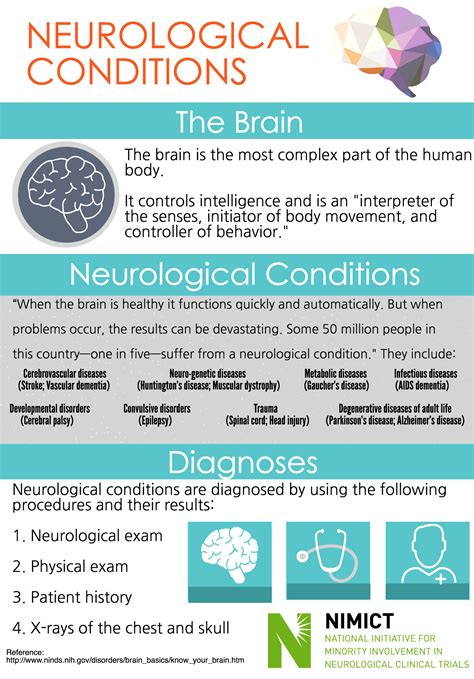 Neurological Conditions – NIMICT