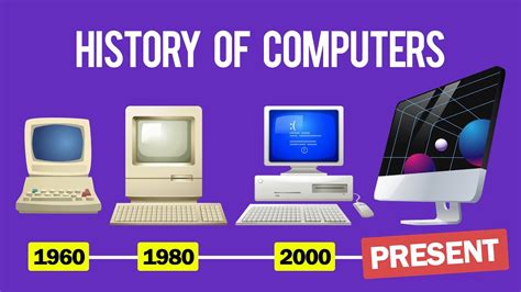 History Of Computers Timeline For Kids