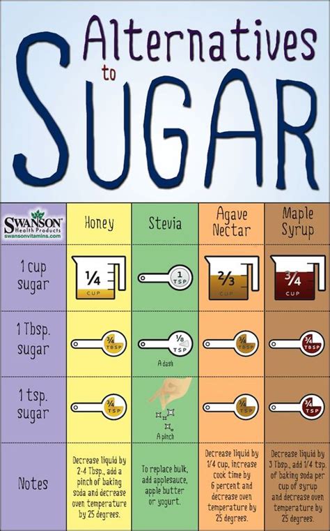 Best Healthy Baking Substitutes For Sugar | The WHOot Sin Gluten ...