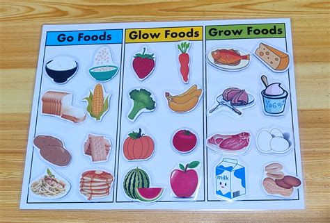 Go, Glow, Grow Foods Laminated Velcro Activity (A4 size) | Lazada PH