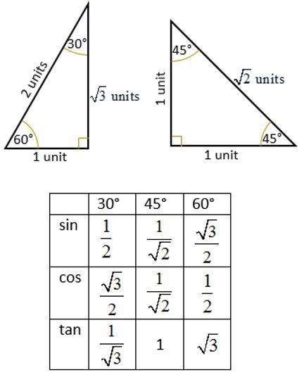 Pin on math help