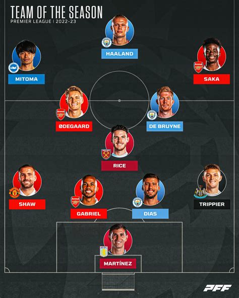 PFF Premier League Team of the Season: Seven clubs represented in star ...