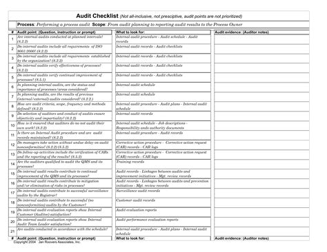 Internal Audit Checklist Template Word