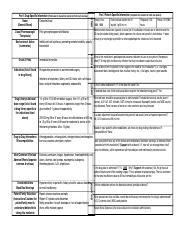 First-Gen Cephalosporin: Mechanism of Action and Indications for ...